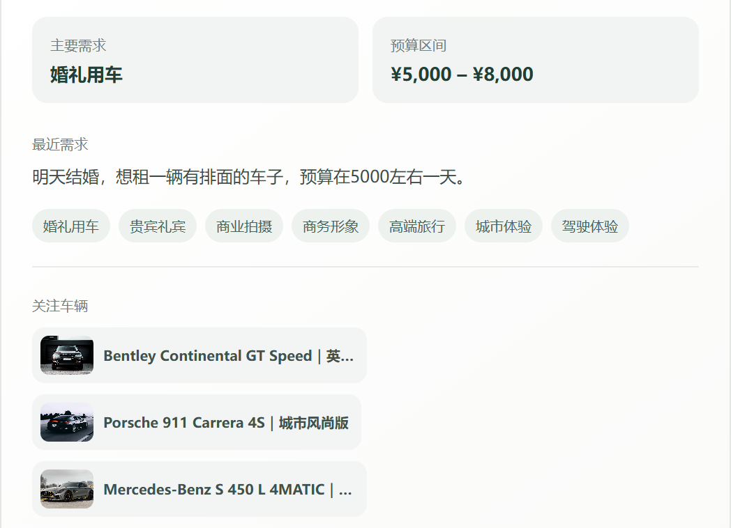 销售产品真实需求画像,展示婚礼用车预算、原咨询文字、偏好标签与收藏关注车辆;非用户端推荐结果